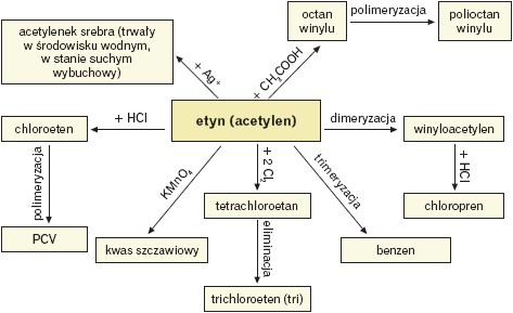 Metody Otrzymywania Etynu - Węglowodory Nienasycone (alkiny) - Chemia ...