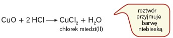 Reakcja tlenku miedzi(II) z rozcieńczonym kwasem solnym