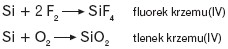 Reakcje krzemu z tlenem i fluorem