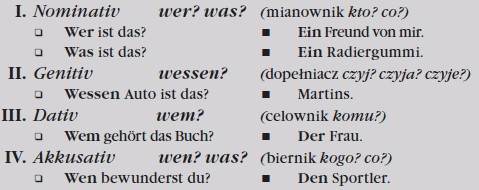 Odmiana rzeczowników przez przypadki w języku niemieckim