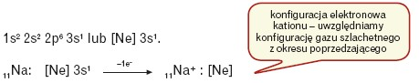 Konfiguracja elektronowa atomu sodu