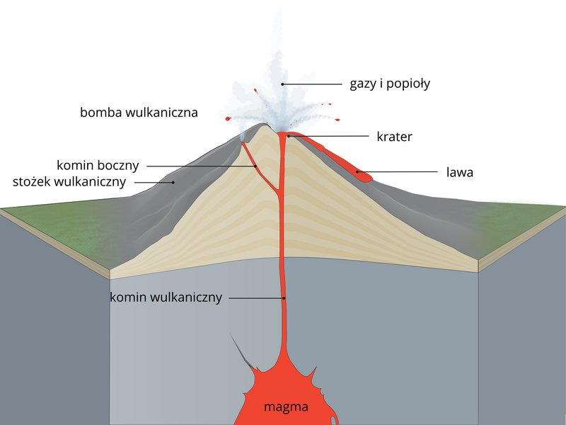 budowa wulkanu