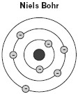 Planetarny model budowy atomu