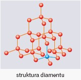 Struktura diamentu