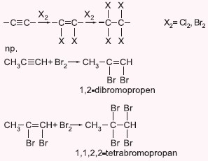 Addycja halogenów do cząsteczki alkinu