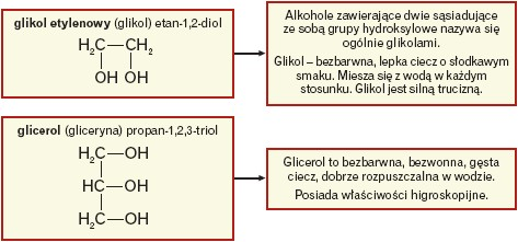 Alkohole polihydroksylowe