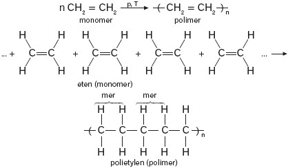 Polimeryzacja alkenów