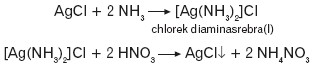 Reakcja chlorku srebra z amoniakiem