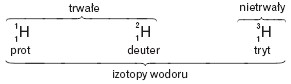 Izotopy wodoru