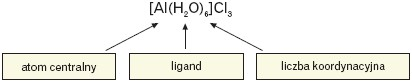 Ligandy