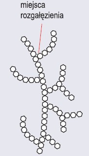 Schemat fragmentu cząsteczki glikogenu