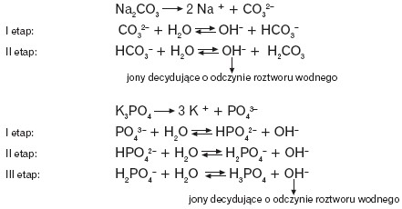 Hydroliza soli kwasów wieloprotonowych