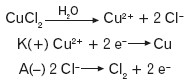 Elektroliza wodnego roztworu CuCl2