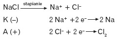 Produkty elektrolizy stopionego chlorku sodu