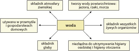Woda Substancje Chemiczne Chemia Sciagapl