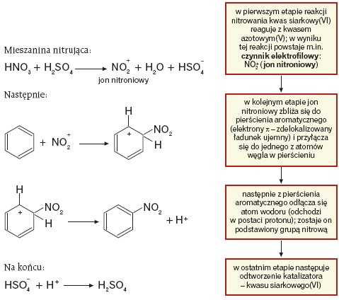 Właściwości Chemiczne - Węglowodory Aromatyczne - Chemia - Sciaga.pl