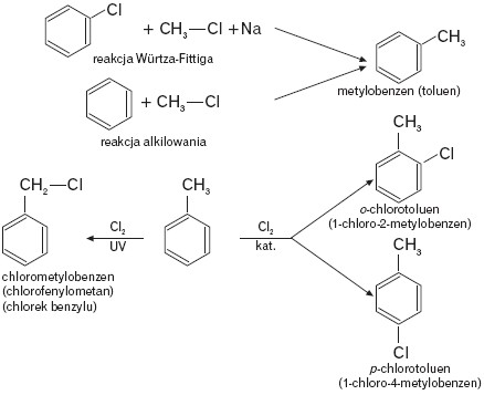 Właściwości Chemiczne Pochodnych Benzenu - Węglowodory Aromatyczne ...