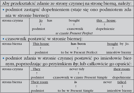 Przekształcanie zdań na stronę bierną (Changing form active to passive