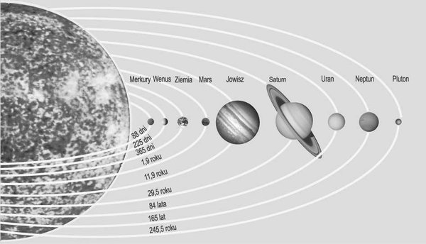 Ziemia w Układzie Słonecznym - Ziemia w Układzie Słonecznym - Geografia